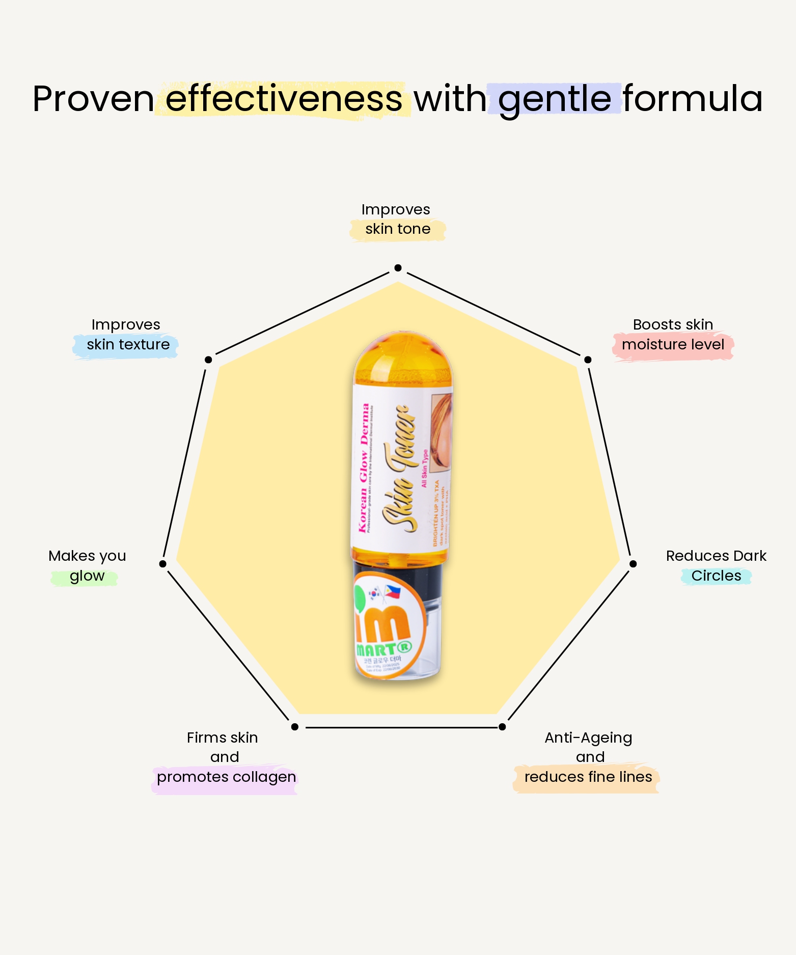 Skin Toner - Image 5